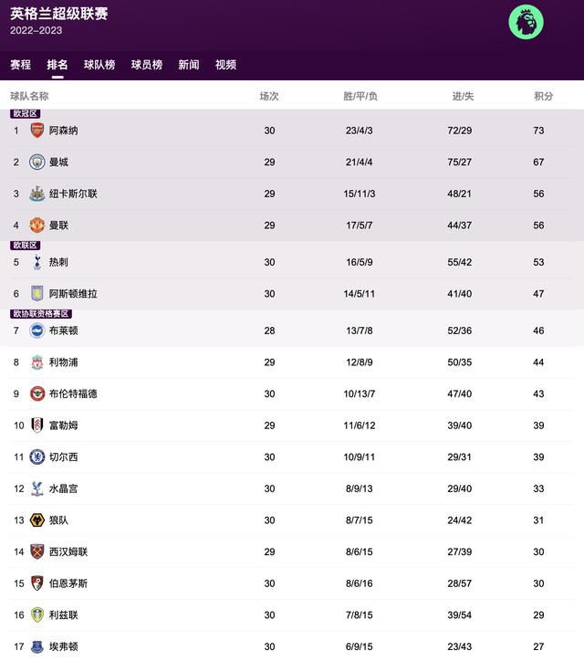 推荐：狼队（+0.25）
